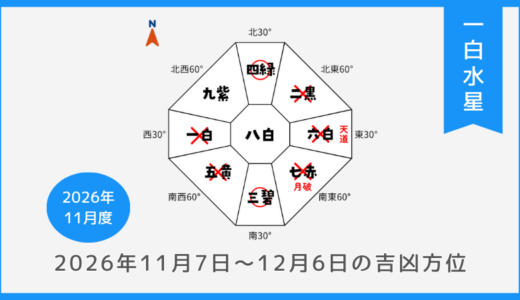 ￥100｜一白水星｜2026年11月7日～12月6日の吉方位・凶方位