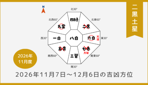 ￥100｜二黒土星｜2026年11月7日～12月6日の吉方位・凶方位