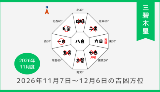 ￥100｜三碧木星｜2026年11月7日～12月6日の吉方位・凶方位