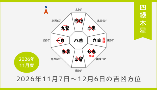 ￥100｜四緑木星｜2026年11月7日～12月6日の吉方位・凶方位