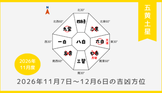 ￥100｜五黄土星｜2026年11月7日～12月6日の吉方位・凶方位