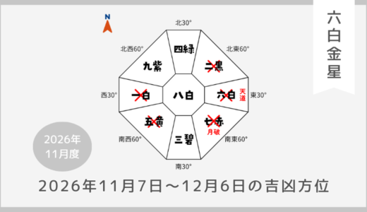 ￥100｜六白金星｜2026年11月7日～12月6日の吉方位・凶方位