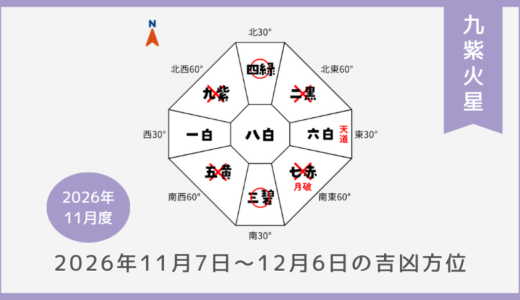 ￥100｜九紫火星｜2026年11月7日～12月6日の吉方位・凶方位