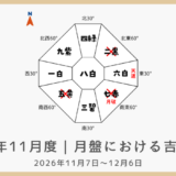 2026年11月度｜月盤における吉凶方位