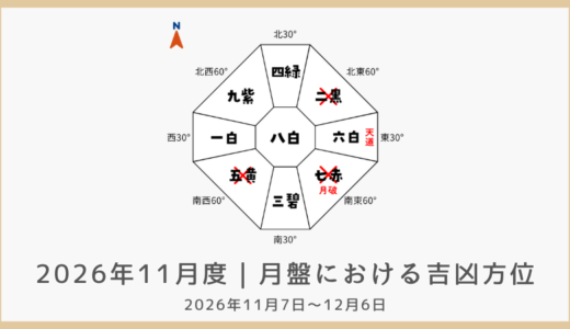 2026年11月度｜月盤における吉凶方位