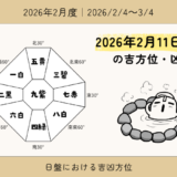 2026年2月11日(水)辰の吉方位・凶方位｜建国記念の日