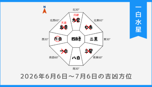 ￥100｜一白水星｜2026年6月6日～7月6日の吉方位・凶方位