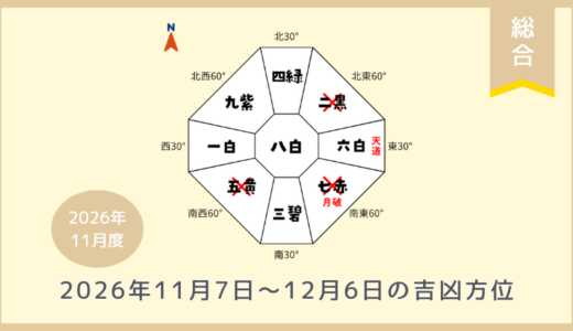 ￥500｜総合｜2026年11月7日～12月6日の吉方位・凶方位
