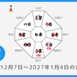 ￥100｜一白水星｜2026年12月7日～2027年1月4日の吉方位・凶方位