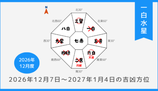 ￥100｜一白水星｜2026年12月7日～2027年1月4日の吉方位・凶方位