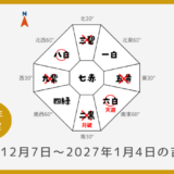 ￥100｜二黒土星｜2026年12月7日～2027年1月4日の吉方位・凶方位