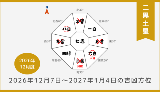 ￥100｜二黒土星｜2026年12月7日～2027年1月4日の吉方位・凶方位