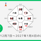 ￥100｜三碧木星｜2026年12月7日～2027年1月4日の吉方位・凶方位