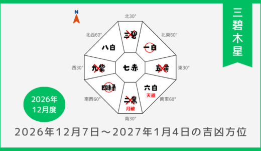 ￥100｜三碧木星｜2026年12月7日～2027年1月4日の吉方位・凶方位