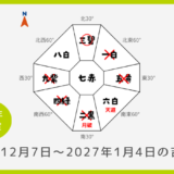￥100｜四緑木星｜2026年12月7日～2027年1月4日の吉方位・凶方位