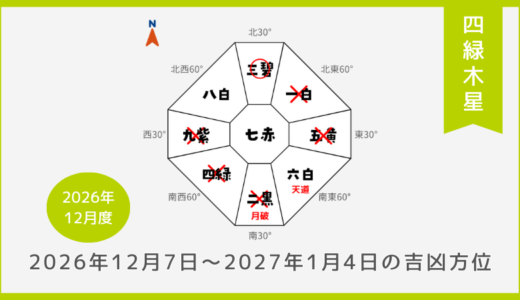 ￥100｜四緑木星｜2026年12月7日～2027年1月4日の吉方位・凶方位