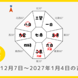 ￥100｜五黄土星｜2026年12月7日～2027年1月4日の吉方位・凶方位
