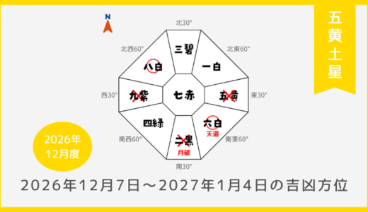 ￥100｜五黄土星｜2026年12月7日～2027年1月4日の吉方位・凶方位