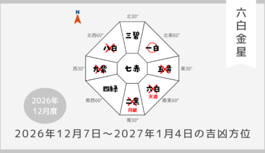 ￥100｜六白金星｜2026年12月7日～2027年1月4日の吉方位・凶方位