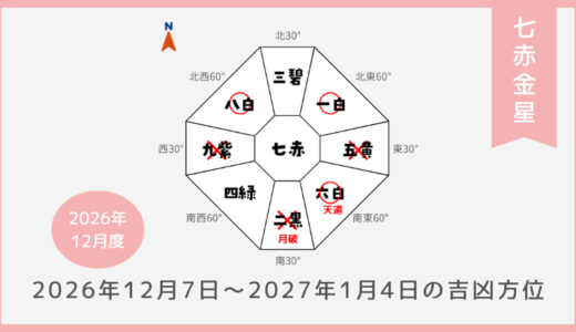 ￥100｜七赤金星｜2026年12月7日～2027年1月4日の吉方位・凶方位