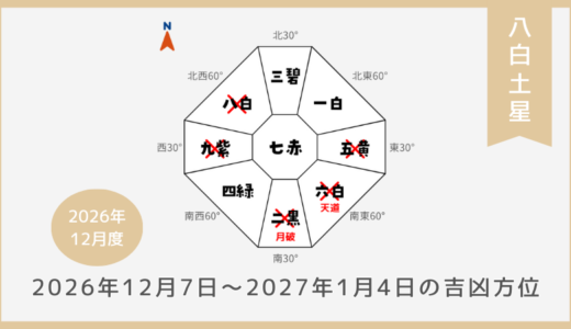￥100｜八白土星｜2026年12月7日～2027年1月4日の吉方位・凶方位