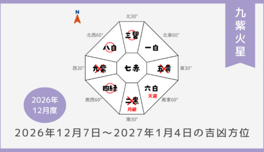 ￥100｜九紫火星｜2026年12月7日～2027年1月4日の吉方位・凶方位