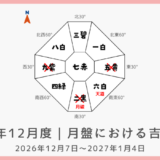 2026年12月度｜月盤における吉凶方位