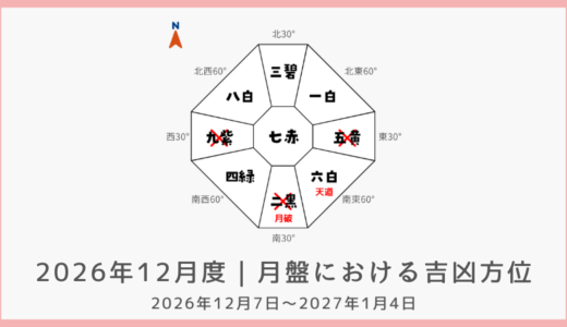 2026年12月度｜月盤における吉凶方位