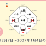￥500｜総合｜2026年12月7日～2027年1月4日の吉方位・凶方位