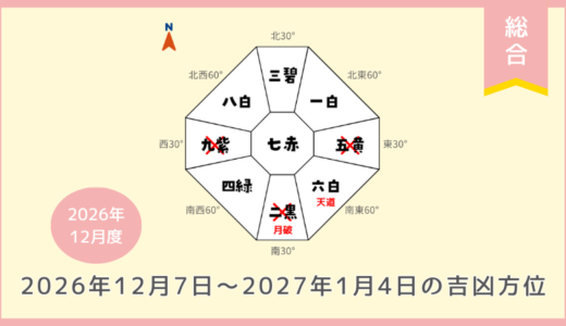 ￥500｜総合｜2026年12月7日～2027年1月4日の吉方位・凶方位