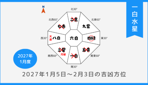 ￥100｜一白水星｜2027年1月5日～2月3日の吉方位・凶方位