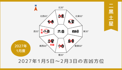 ￥100｜二黒土星｜2027年1月5日～2月3日の吉方位・凶方位
