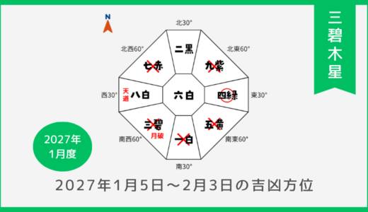￥100｜三碧木星｜2027年1月5日～2月3日の吉方位・凶方位