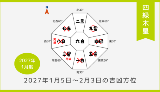 ￥100｜四緑木星｜2027年1月5日～2月3日の吉方位・凶方位