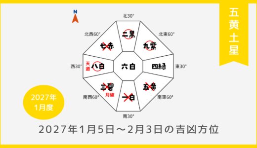 ￥100｜五黄土星｜2027年1月5日～2月3日の吉方位・凶方位