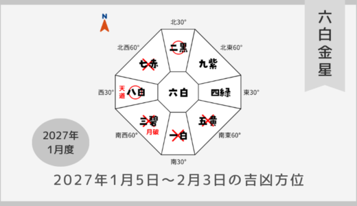 ￥100｜六白金星｜2027年1月5日～2月3日の吉方位・凶方位