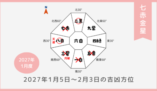 ￥100｜七赤金星｜2027年1月5日～2月3日の吉方位・凶方位