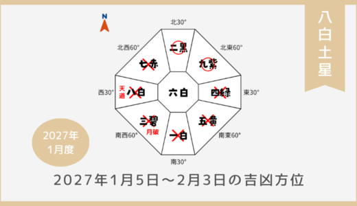 ￥100｜八白土星｜2027年1月5日～2月3日の吉方位・凶方位