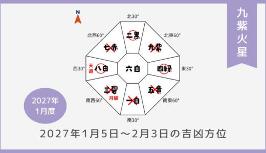 ￥100｜九紫火星｜2027年1月5日～2月3日の吉方位・凶方位
