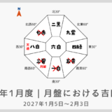 2027年1月度｜月盤における吉凶方位