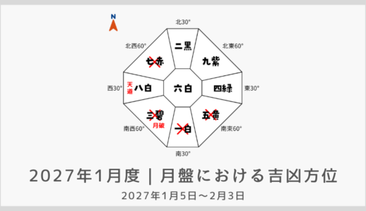 2027年1月度｜月盤における吉凶方位