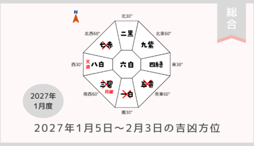 ￥500｜総合｜2027年1月5日～2月3日の吉方位・凶方位