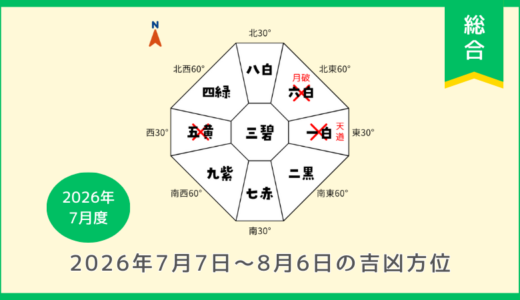 ￥500｜総合｜2026年7月7日～8月6日の吉方位・凶方位