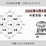2026年4月8日(水)子の吉方位・凶方位