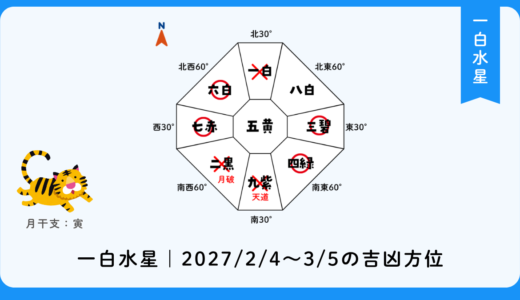 一白水星｜2027年2月4日～3月5日の吉方位・凶方位