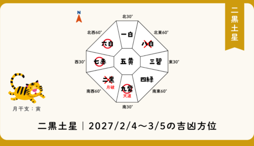二黒土星｜2027年2月4日～3月5日の吉方位・凶方位
