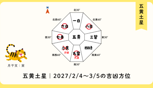 五黄土星｜2027年2月4日～3月5日の吉方位・凶方位