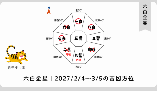 六白金星｜2027年2月4日～3月5日の吉方位・凶方位