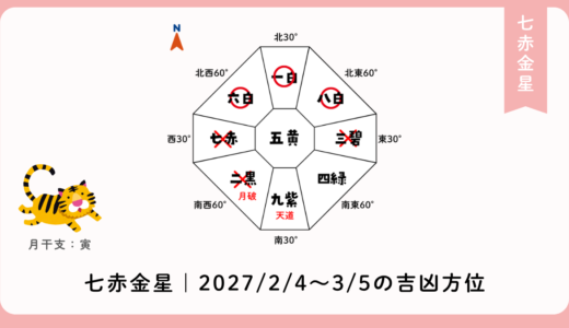 七赤金星｜2027年2月4日～3月5日の吉方位・凶方位