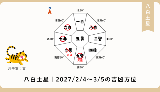 八白土星｜2027年2月4日～3月5日の吉方位・凶方位